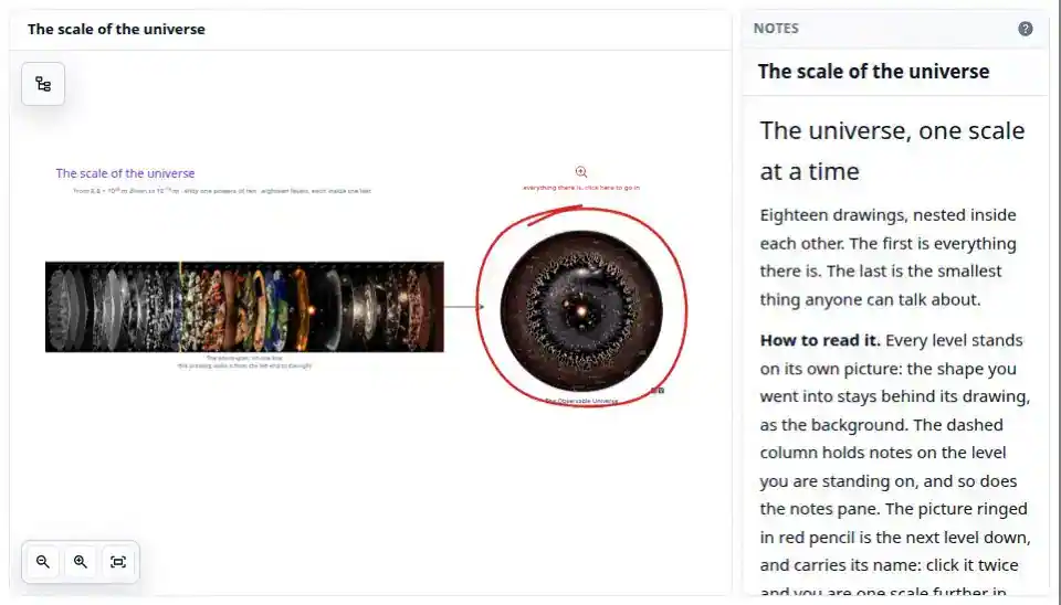 Clicking into nested drawings, from the observable universe down to a proton